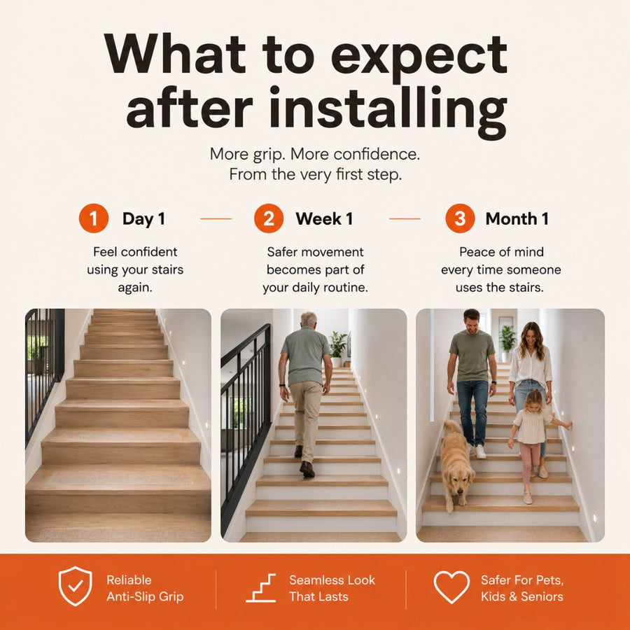 What to expect after installing